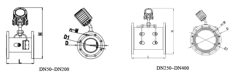 Ultrasonic Heat Meter, 290 Series (Cast iron, Flange Type)